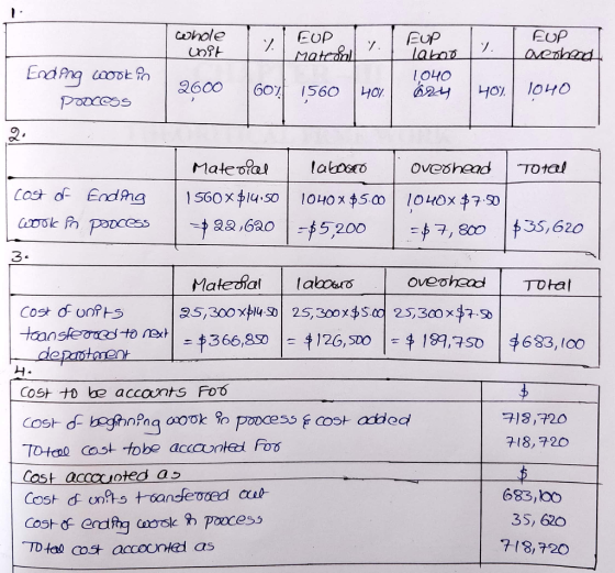 whole UPP 2 EUP mated %. EUP Ending wook po Pozcess labor очо 024 EUP I overhead 1040 2600 60% 1560 40%. 40%. Total cost of E