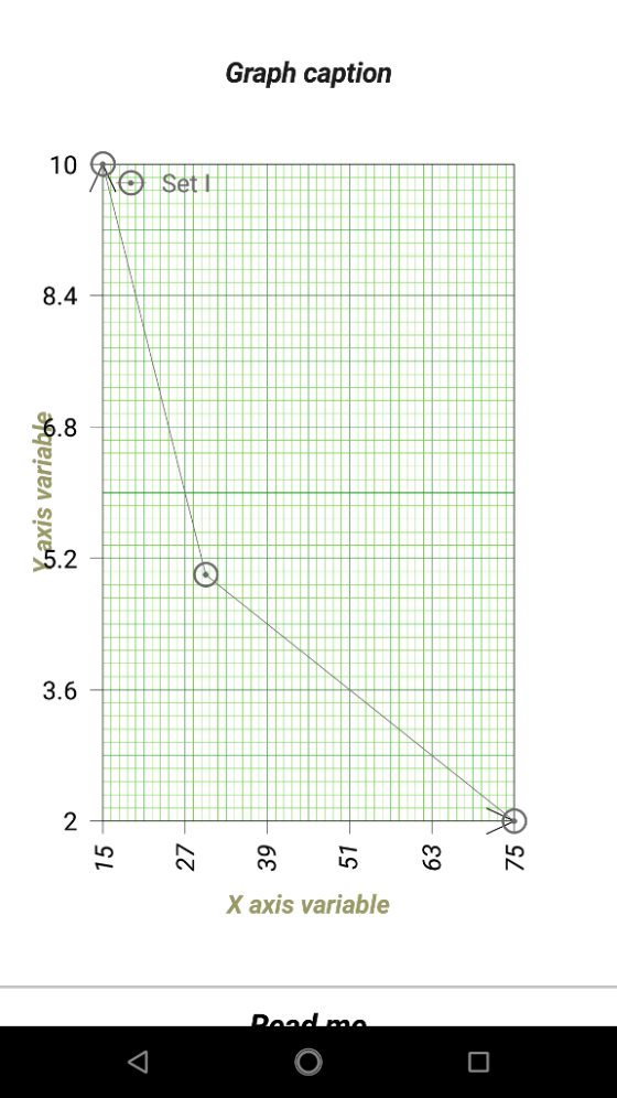 Graph caption 8.4 2 3.6 2 X axis variable