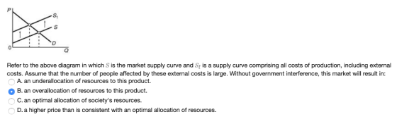 S S Refer to the above diagram in which S is the market supply curve and St is a supply curve comprising all costs of product