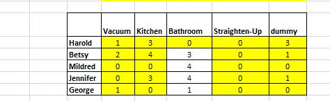 Vacuu Kitchen BathroomStraighten-Up dummy Harold Betsy Mildred Jennifer George1 4 4