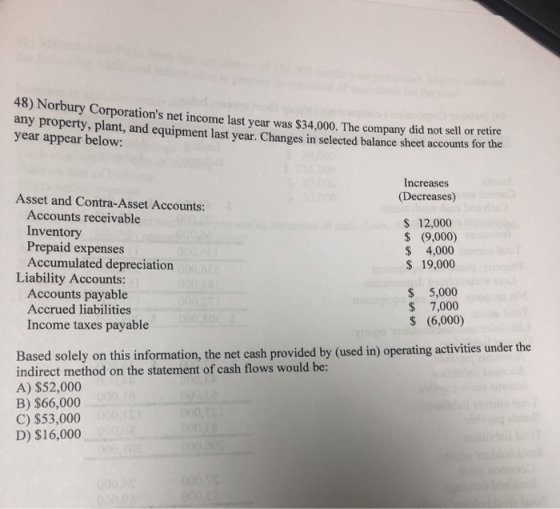 48) Norbury Corporations net income last year was $34,000. The company did not sello anly property, plant, and equipment las