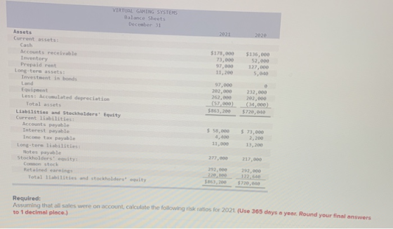 VIRTUAL GAMING SYSTEMS Balance Sheets December 31 2021 2020 $178,000 73,000 97,000 11,200 $136,000 52,000 127.000 5,840 Asset