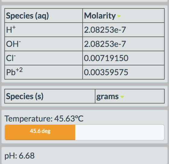 Species (aq) H+ Molarity 2.08253e-7 OH 2.08253e-7 Cl 0.00719150 (Pb+2 0.00359575 Species (s) grams Temperature: 45.63°C 45.6