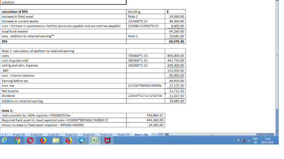 solution Workin Note 2 322000 0.15 calculation of EFN Increase in fixed asset Increase in current assets Less: Increase in spontaneous liability (accounts payable and accrued tax payable) (35000+21000)*0.15 total fund needed Less: addition to retained earning* EFN 24,360.00 48,300.00 8,400.00 64,260.00 - 20,685.00 43,575.00 Note 1 Note 1 :calculation of addition to retained earning 700000*1.15 385000*1.15 182000 1.15 cost of goods sold selling and adm. Expense EBIT Less Interest expense Earning before tax Less :tax Net income Dividend Addition to retained earnin 805,000.00 442,750.00 209,300.00 152,950.00 84,000.00 68,950.00 (12250*68950/49000) 17,237.50 51,712.50 22050*51712.5/36750 31,027.50 20,685.00 Note 2: sales possible by 100% capacity-700000/92%- Required fixed asset to meet expected sales 420000 805000/760869.57 Hence increase in Fixed asset required-444360-420000 760,869.57 444,360.00 24,360.00 Sheet1199 Sheetl 200 Sheet1 201 Sheet1 202 Sheet1 203 Sheet1 204Sheet1 205 Sheet1206 ENG1 UK 30/01/2019 12:42