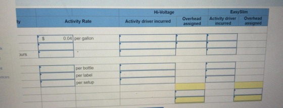Hi-Voltage EasySlim Activity driver Overhead incurred assigned ty Activity Rate Overhead assigned Activity driver incurred $