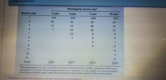Question Completion Status: Recovery year 3 years 7 years 1 33% 45 Percentage by recovery year 5 years 20% 14% 32 25 19 18 12