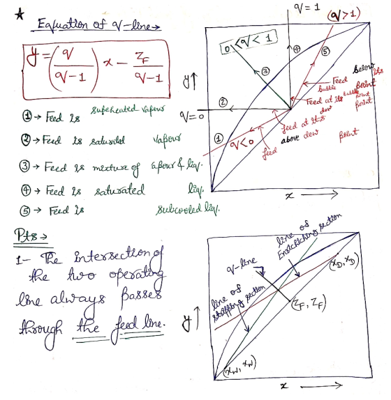 ^ Equation of a line q=1 Col<< 1) 7 9-1 -I ÚT belogo buttered Feed at its bubble a teed of reden above lew Behrt x 1 → Feed i