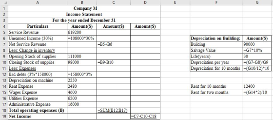 Company M Income Statement For the vear ended December 31 Particulars Amount(S)Amount(S) Amount(S) 4 5 Service Revenue 6 Unea