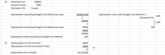36 Historical Cost Residual Value Estimated Life 250000 5000 5 years Depreciation According Straight Line Method per year 250000-5000 Depreciation rate under Straight Line Method 1 x100 Estimated Life 245000 x100 Depreciation According Straight Line Method per year 20% 49000 49000 245000 20% Depreciation Rate According to Straight Line Method 37 Depreciation for the 12 month Depreciation for the 3 month(OCT-Dec) 49000 49000 12 12,250.00 Depreciation for 3 months