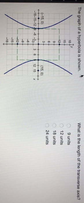 The graph of a hyperbola is shown. What is the length of the transverse axis? 18 9 units 12 units ما ترا 0 0 ليا O O O O 18 u