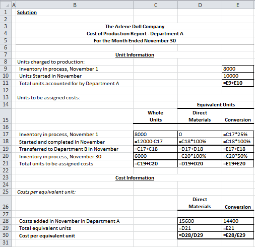 1 Solution The Arlene Doll Company Cost of Production Report - Department A For the Month Ended November 30 00 va un Unit Inf