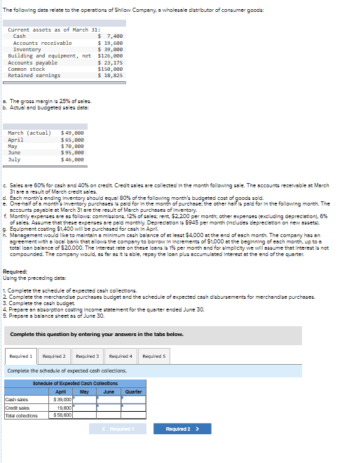 The following its relate to the operations of Shflow Company, wholesale butor of consumer goods Current assets as of March 31