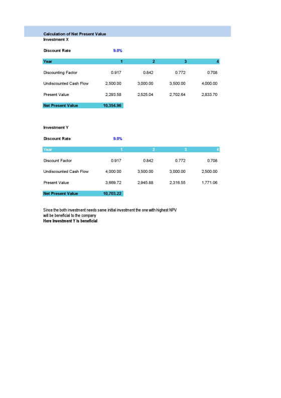 Calculation of Net Present Value Investment X Discount Rate 9.0% Year 1 2 3 4 Discounting Factor 0.917 0.842 0.772 0.708 Undi
