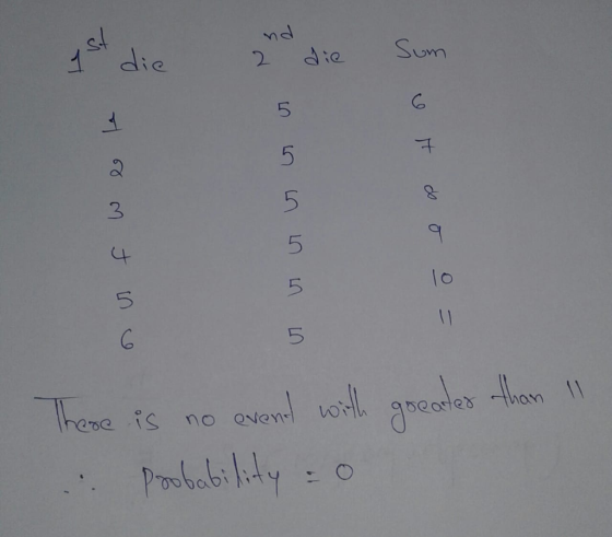 die 2 dieSm Io