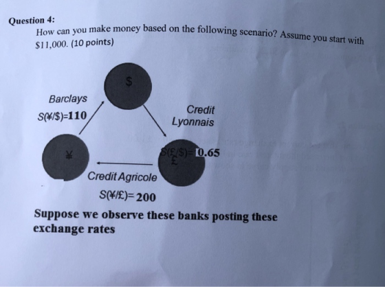 money based on the following scenario? Assume you start with Question 4: How can you make money based on the $11,000. (10 poi