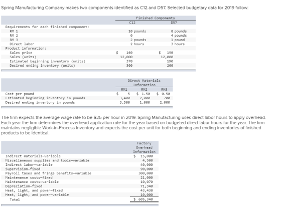 Spring Manufacturing Company makes two components identified as C12 and D57. Selected budgetary data for 2019 follow: Finishe