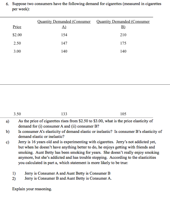 6. Suppose two consumers have the following demand for cigarettes (measured in cigarettes per week) Quantity Demanded (Consum
