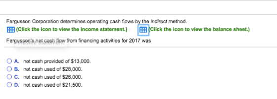 Fergusson Corporation determines operating cash flows by the indiroct method. EEB (Click the icon to view the income statement.) Click the icon to view the balance sheet.) Fergyssons net cash low from financing activities for 2017 was O A. O B. O C. O D. net cash provided of $13,000. net cash used of $28,000. net cash used of $26,000. net cash used of $21,500.
