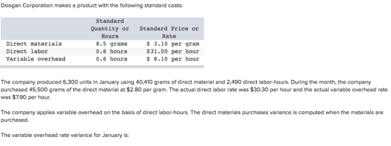 Doogan Corporation makes a product with the following standard costs Standard Quantity or Hours 8.5 grams 0.6 hours 0.6 hours Standard Price or Rate Direct materials Direct labor Variable overhead s 3.10 per gram $31.00 per hour s 8.10 per hour The company produced 6,300 units in January using 40,410 grams of direct material and 2,490 direct labor-hours. During the month, the company purchased 45,500 grams of the direct material at $2.80 per gram. The actual direct labor rate was $30.30 per hour and the actual variable overhead rate was $7.90 per hour. The company applies variable overhead on the basis of direct labor-hours. The direct materials purchases variance is computed when the materials are purchased The variable overhead rate variance for January is: