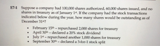 E7-1 Suppose a company had 100,000 shares authorized, 60,000 shares issued, and no shares in treasury as of January 1st. If t