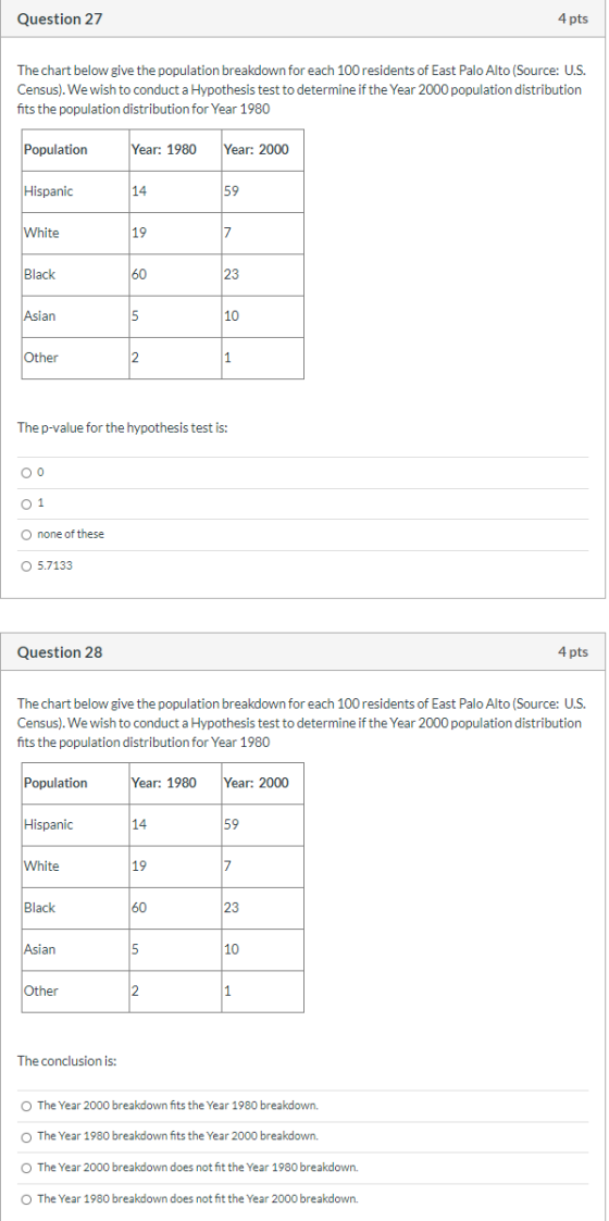Question 27 4 pts The chart below give the population breakdown for each 100 residents of East Palo Alto (Source: U.S. Census