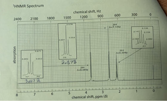 HNMR Spectrum chemical shift, Hz 1200 900 2400 2100 1800 1500 600 3000 2.147 2.104 absorption 0.SHE 2,578 16.01 3.678 8 - 5 6