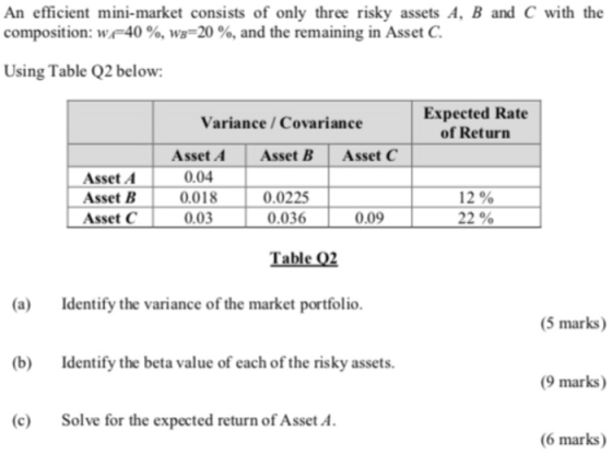 An efficient mini-market consists of only three risky assets A, B and C with the composition: WF-40%, wg=20 %, and the remain