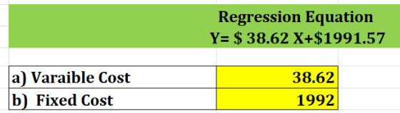 Regression Equation Y= $ 38.62 X+$1991.57 a) Varaible Cost b) Fixed Cost 38.62 1992