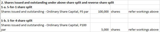 2. Shares issued and outstanding under above share split and reverse share split 1-a. 5-for-1 share split Shares issued and o
