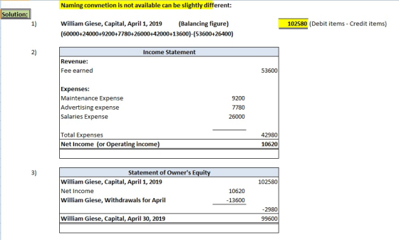 Naming convnetion is not available can be slightly different: Solution: 1) William Giese, Capital, April 1, 2019 (Balancing f