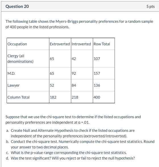 Question 20 5 pts The following table shows the Myers-Briggs personality preferences for a random sample of 400 people in the