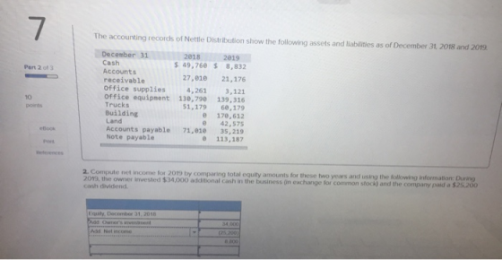 The accounting records of Nettle Distribution show the following assets and liabilities as of December 31, 2018 and 2019. Par