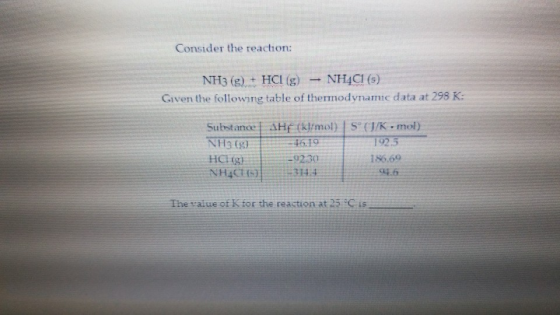 Consider the reaction: NH3 (g) + HCl (g) NHỊd(s). Given the following table of thermodynamic data at 298 K: Substance Hitmol)