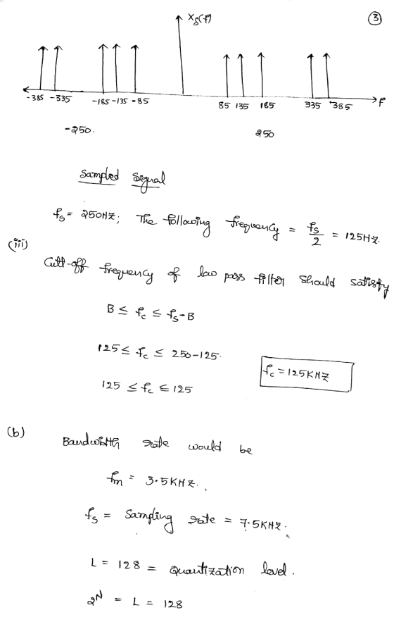 Cett-off frequency of LILIT 385 -335 -185-135 -85 85 135 335 +385 -250 250 sampled sequal fs= 450HZ; The follow following fre
