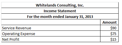 Whitelands Consulting, Inc. Income Statement For the month ended January 31, 2013 Service Revenue Operating Expense Net Profit Amount $90 $75 $15