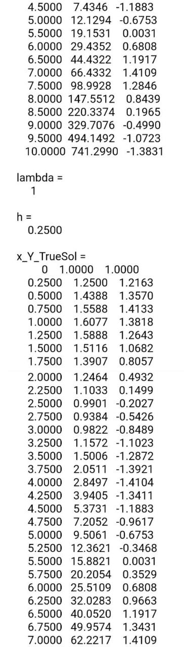 4.5000 7.4346 -1.1883 5.0000 12.1294 -0.6753 5.5000 19.1531 0.0031 6.0000 29.4352 0.6808 6.5000 44.4322 1.1917 7.0000 66.4332