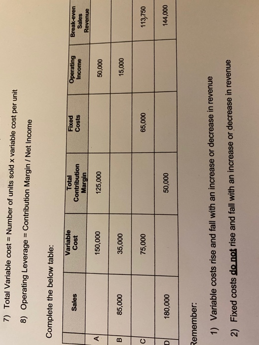 7) Total Variable cost = Number of units sold x variable cost per unit 8) Operating Leverage = Contribution Margin / Net Inco