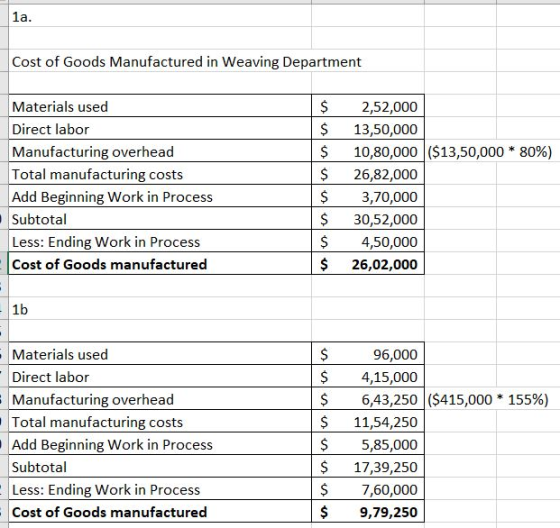 1a. Cost of Goods Manufactured in Weaving Department Materials used Direct labor Manufacturing overhead Total manufacturing c
