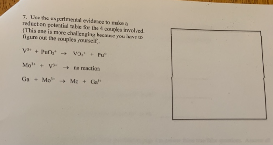 7. Use the experimental evidence to make a reduction potential table for the 4 couples involved. (This one is more challengin