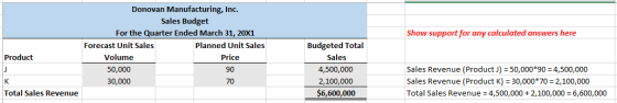 Show support for any calculated answers here Donovan Manufacturing, Inc. Sales Budget For the Quarter Ended March 31, 20X1 Fo