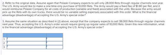 2. Refer to the original data. Assume again that Polaski Company expects to sell only 28,000 Rets through regular channels ne