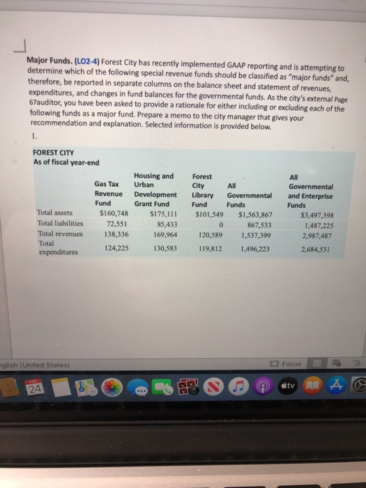 Major Funds. (L02-4) Forest City has recently implemented GAAP reporting and is attempting to determine which of the followin