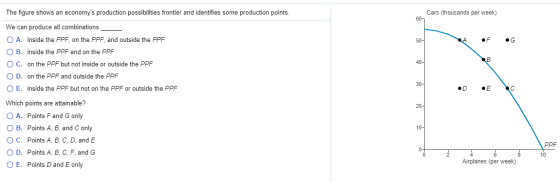 Cars (thousands per week) 24 F G The figure shows an economys production possibilities frontier and identifies some producti