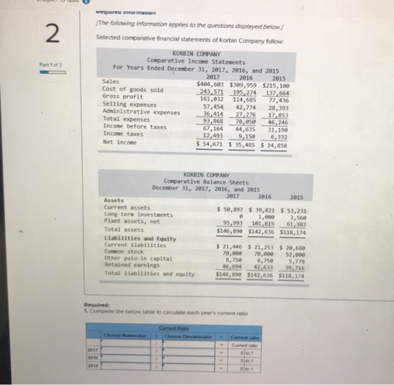 2 IThe following information applies to the questions displayed below Selected comparative financial statements of Korbin Company follow KORBIN COMPANY Comparative Income Statements Part 1 of 3 For Years Ended December 31, 2017, 2016, and 2815 2016 $404,603 $309,959 $215,190 243,571 195,274 137,664 2017 2815 Sales Cost of goods sold Gross profit Selling expenses Administrative expenses Total expenses Income before taxes Income taxes Net income 161,032 114,685 77,436 57,454 42,774 28,393 36,414 27,276 17,853 93,868 ,546,246 67,164 44,63531,190 12,4939,1586,332 54,671 35,485 24,858 KORBIN COMPANY Comparative Balance Sheets December 31, 2017, 2816, and 2015 2015 Assets Current assets Long-term investments Plant assets, net Total assets Liabilities and Equity Current liabilities Common stock Other paid-in capital Retained earnings Total liabilities and equity s 50,897 39,821 s 53,231 0 1,00 3,560 95,993 101,81561,383 $146,890 $142,636 $118,174 s 21,446 21,253 $20,680 70,000 70,000 52,900 8,750 8,750 5,778 46,69442,633 39,716 146,890 $142,636 $118,174 1. Complete the below table to calculate each years current ratio Current ratio 0 to 1 0 to 1 0 to 1 2016 2015