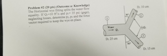 Problem #2 (20 pts) (Outcome a: Knowledge) The Horizontal wye fitting splits the water flow equality. If Q-10 ft/s and pi 35 psi (gage). neglecting losses, determine p2, ps and the force vector required to keep the wye en place. Di 10 cm Water 21 Di 25 cm 50P Di 15 cm