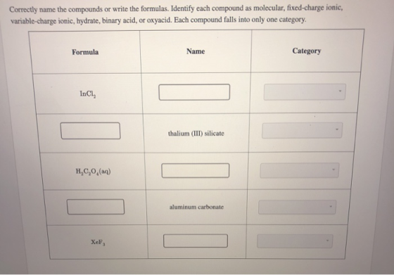 Correctly name the compounds or write the formulas. Identify each compound as molecular, fixed-charge ionic, variable-charge