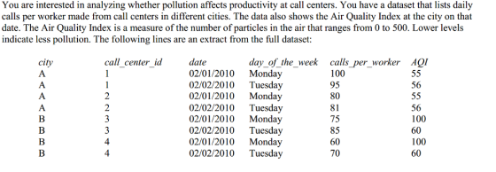 You are interested in analyzing whether pollution affects productivity at call centers. You have a dataset that lists daily calls per worker made from call centers in different cities. The data also shows the Air Quality Index at the city on that date. The Air Quality Index is a measure of the number of particles in the air that ranges from 0 to 500. Lower levels indicate less pollution. The following lines are an extract from the full dataset date 02/01/2010 Monday 02/02/2010 Tuesday 02/01/2010 Monday 02/02/2010 Tuesday 02/01/2010 Monday 02/02/2010 Tuesday 02/01/2010 Monday 02/02/2010 Tuesday call center id day of the week calls_per worker 100 95 80 AOI 56 75 85 60 70 56 100 60 100 60 4