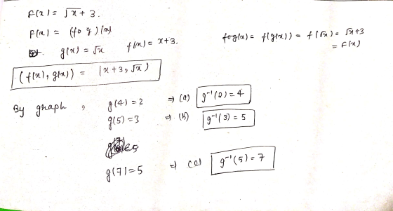 Flava 5x+3. Flal= (Hog) (ry foglas fl geau= f(x) = 1t3 = f(a) of genieru of ) = X+3. (fialogia)) = 1% +3, JW) By graph , (a)