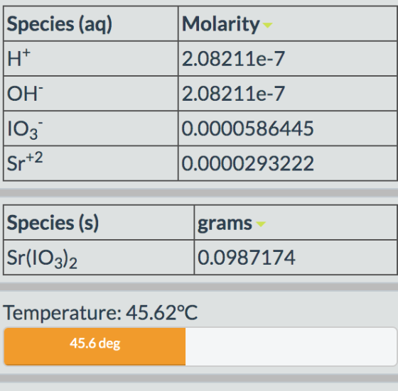 Species (aq) H+ Molarity 2.08211e-7 ОН: 2.08211e-7 103 0.0000586445 Sr+2 0.0000293222 Species (s) |Sr(103/2 grams 0.0987174 T