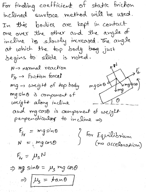 For fivaling coefficiet of stattc fchon inclinedl surface methed will be useo In tis bodies are kopt i centact one oRr begins to slitele is noted N→ normal reach on fr Se mg ustt alog inclina anol 거um (no accelenasion)
